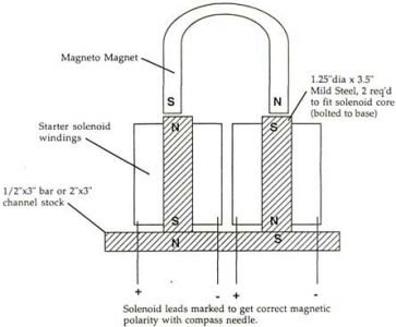 Magnets & Magnet Chargers Image